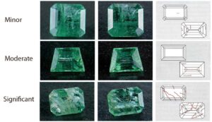 The Complete Guide to Emerald Treatments: Oiling, Resin Filling, and How to Buy Smart